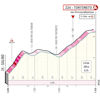 Tirreno-Adriatico 2023, stage 4: profile first climb to Tortereto - source www.tirrenoadriatico.it