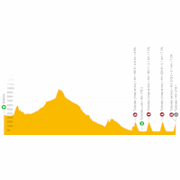 Tirreno-Adriatico, stage 4: live tracker