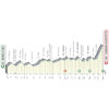 Tirreno-Adriatico 2023 profile 5th stage - source www.tirrenoadriatico.it