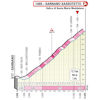 Tirreno-Adriatico 2023, stage 5: profile Sassotetto - source www.tirrenoadriatico.it