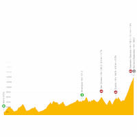 Tirreno-Adriatico, stage 5: live tracker