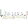 Tirreno-Adriatico 2023, stage 6: profile - source www.tirrenoadriatico.it