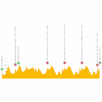 Tirreno-Adriatico, stage 6: live tracker