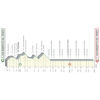 Tirreno-Adriatico 2023, stage 7: profile - source www.tirrenoadriatico.it