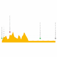 Tirreno-Adriatico, stage 7: live tracker