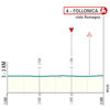 Tirreno-Adriatico 2024, stage 2: finale profile - source www.tirrenoadriatico.it