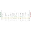 Tirreno-Adriatico 2024, stage 2: profile - source www.tirrenoadriatico.it