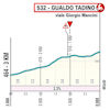Tirreno-Adriatico 2024, stage 3: finale profile - source www.tirrenoadriatico.it