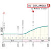 Tirreno-Adriatico 2024, stage 4: finale profile - source www.tirrenoadriatico.it