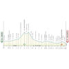 Tirreno-Adriatico 2024, stage 4: profile - source www.tirrenoadriatico.it
