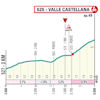 Tirreno-Adriatico 2024, stage 5: finale profile - source www.tirrenoadriatico.it