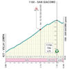 Tirreno-Adriatico 2024, stage 5: San Giacomo profile - bron www.tirrenoadriatico.it