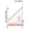 Tirreno-Adriatico 2024, stage 6: climm to Moria - bron www.tirrenoadriatico.it