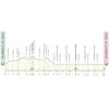 Tirreno-Adriatico 2024, stage 7: profile - source www.tirrenoadriatico.it