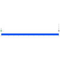 Tirreno - Adriatico 2026, stage 1: profile
