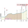 Tirreno-Adriatico 2026, stage 2: profile last 7.85km - source www.tirrenoadriatico.it