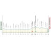 Tirreno-Adriatico 2026, stage 2: profile - source www.tirrenoadriatico.it