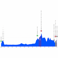 Tirreno-Adriatico 2026