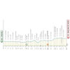 Tirreno-Adriatico 2026, stage 3: profile - source www.tirrenoadriatico.it