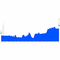 Tirreno - Adriatico 2026, stage 3: profile