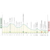 Tirreno-Adriatico 2026, stage 4: profile - source www.tirrenoadriatico.it