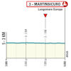 Tirreno-Adriatico 2026, stage 4: profile, finale - source www.tirrenoadriatico.it