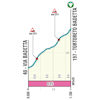 Tirreno-Adriatico 2026, stage 4: Tortoreto climb - source www.tirrenoadriatico.it