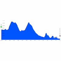 Tirreno - Adriatico 2026, stage 4: profile