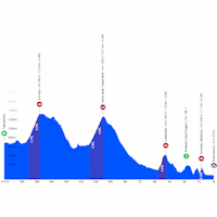 Tirreno-Adriatico 2026