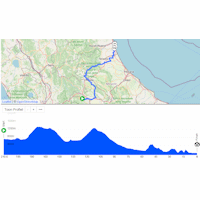 Tirreno - Adriatico 2026, stage 4: interactive map