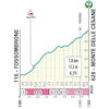 Tirreno-Adriatico 2026, stage 5: Monte delle Cesane - source www.tirrenoadriatico.it