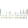 Tirreno-Adriatico 2026, stage 5: profile - source www.tirrenoadriatico.it