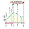 Tirreno-Adriatico 2026, stage 5: profile, finale - source www.tirrenoadriatico.it