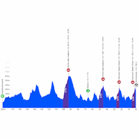 Tirreno-Adriatico 2026