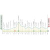 Tirreno-Adriatico 2026, stage 6: profile - source www.tirrenoadriatico.it