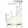 Tirreno-Adriatico 2026, stage 6: profile, finale - source www.tirrenoadriatico.it