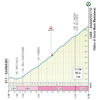 Tirreno-Adriatico 2026, stage 6: Sassotetto climb - source www.tirrenoadriatico.it