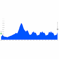 Tirreno - Adriatico 2026, stage 6: profile