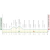 Tirreno-Adriatico 2026, stage 7: profile - source www.tirrenoadriatico.it