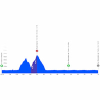 Tirreno-Adriatico 2026