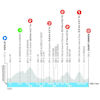 Tour Auvergne-Rhône-Alpes 2026, stage 1: profile - source: www.tour-auvergne-rhone-alpes.fr