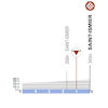 Tour Auvergne-Rhône-Alpes 2026, stage 1: profile finale - source: Livre de Route