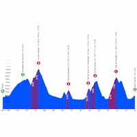 Tour Auvergne-Rhône-Alpes 2026
