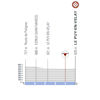 Tour Auvergne-Rhône-Alpes 2026, stage 2: profile finale - source: Livre de Route