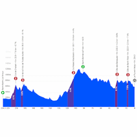 Tour Auvergne-Rhône-Alpes 2026
