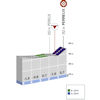 Tour Auvergne-Rhône-Alpes 2026, stage 3: profile finale - source: Livre de Route