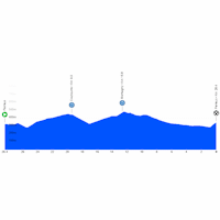 Tour Auvergne-Rhône-Alpes 2026