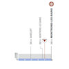 Tour Auvergne-Rhône-Alpes 2026, stage 4: profile finale - source: Livre de Route