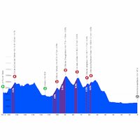 Tour Auvergne-Rhône-Alpes 2026