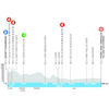Tour Auvergne-Rhône-Alpes 2026, stage 5: profile - source: www.tour-auvergne-rhone-alpes.fr